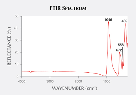 Serpentine cabochon FTIR spectrum. Serpentine cabochon FTIR spectrum.
