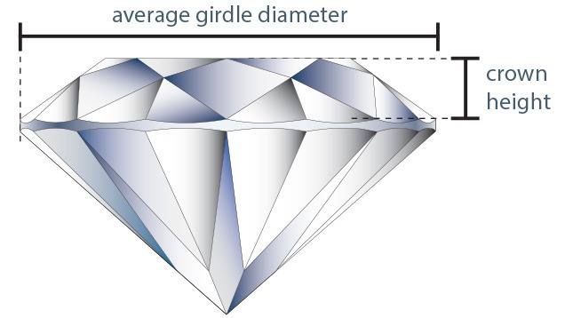 Crown height percentage is a calculated value obtained by the following formula: Crown height percentage is a calculated value obtained by the following formula: