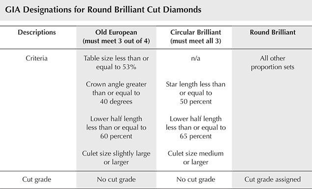 RoundBrilliant Circular_brilliant table
