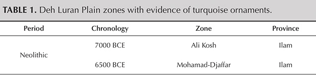 TABLE 1. Deh Luran Plain zones with evidence of turquoise ornaments. TABLE 1. Deh Luran Plain zones with evidence of turquoise ornaments.