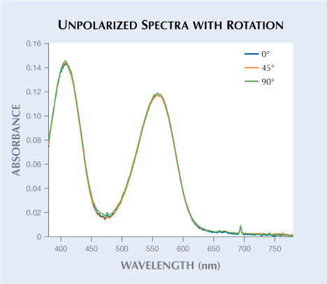 Unpolarized spectra of an optically oriented synthetic ruby wafer Unpolarized spectra of an optically oriented synthetic ruby wafer