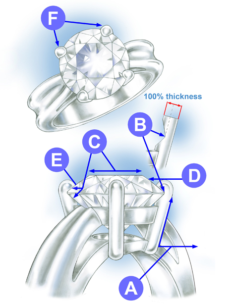 This drawing shows benchmarking criteria for angled prongs on a center stone This drawing shows benchmarking criteria for angled prongs on a center stone