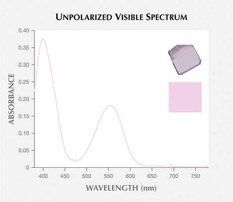 Calculated color of a synthetic pink sapphire sample Calculated color of a synthetic pink sapphire sample