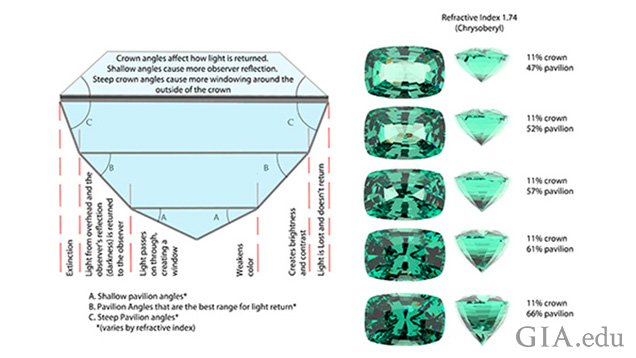 Dark Patterns in a Gem 