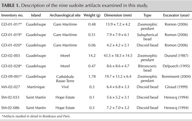 TABLE 1. Description of the nine sudoite artifacts examined in this study. TABLE 1. Description of the nine sudoite artifacts examined in this study.