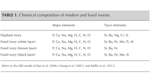 SP13-Zuowei-table1 147467 SP13-Zuowei-table1 147467