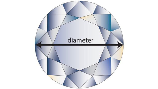 Average Girdle Diameter Average Girdle Diameter