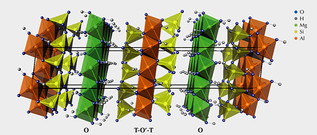 Sudoite’s mineralogical structure Sudoite’s mineralogical structure