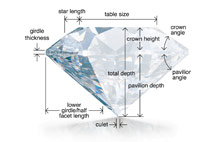 diamond-cut