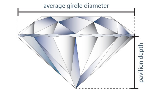 The average pavilion depth percentage is a calculated value obtained by the following formula: The average pavilion depth percentage is a calculated value obtained by the following formula: