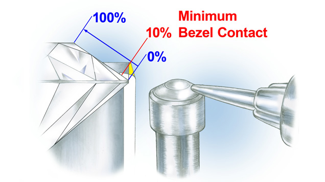 The amount of metal burnished over the crown should be 10 percent or more of the crown distance. The amount of metal burnished over the crown should be 10 percent or more of the crown distance.