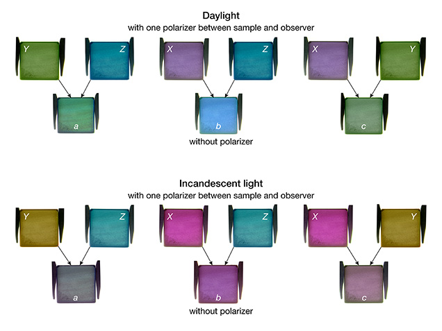 Color of synthetic alexandrite cube in daylight and incandescent light Color of synthetic alexandrite cube in daylight and incandescent light