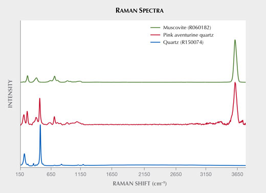 Comparison spectra between the red inclusions and two references.
