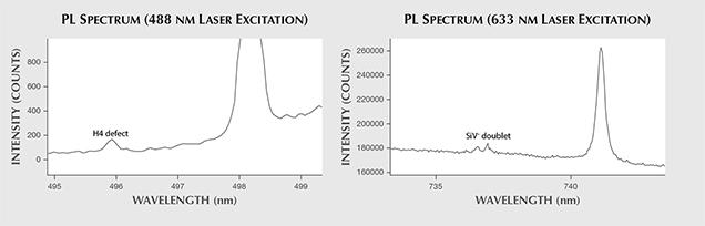 PL spectra of pink CVD synthetic diamond. PL spectra of pink CVD synthetic diamond.