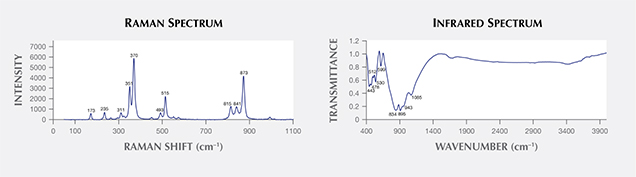 Raman and IR spectra confirm material is demantoid. Raman and IR spectra confirm material is demantoid.