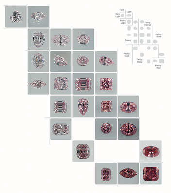 GIA Pink Diamond Color Chart