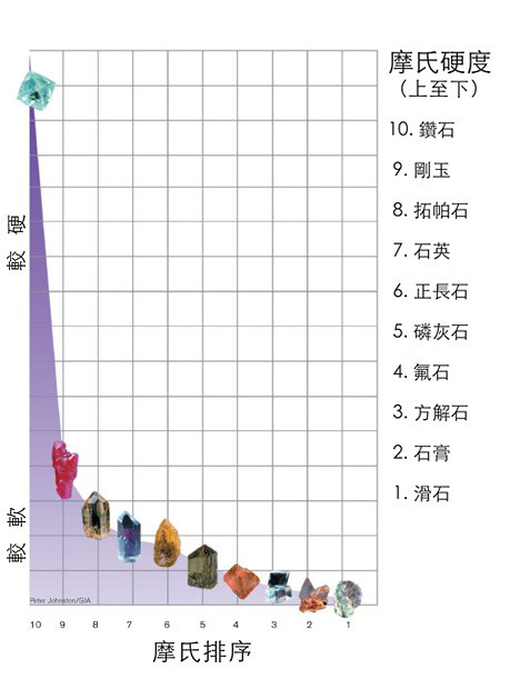 这个7.35克拉的 梨形黄水晶是非常受欢迎的艳彩橙黄色。 - 罗伯特·韦尔登 这个7.35克拉的 梨形黄水晶是非常受欢迎的艳彩橙黄色。 - 罗伯特·韦尔登