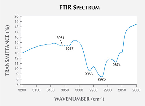 FTIR spectrum of jadeite impregnated with an epoxy FTIR spectrum of jadeite impregnated with an epoxy