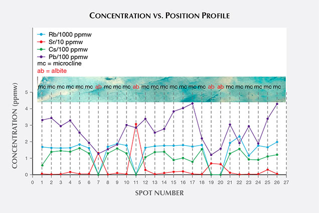 Figure 2 Figure 2