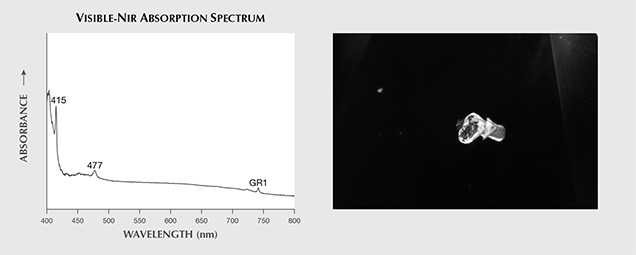 Absorption peaks and omphacite inclusion.