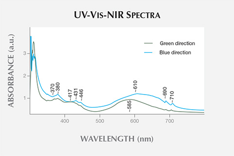 UV-Vis-NIR Spectra UV-Vis-NIR Spectra