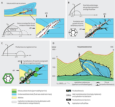 The three types of crystal growth mechanisms The three types of crystal growth mechanisms