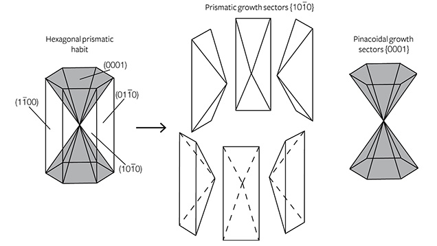 The habit of emerald crystals The habit of emerald crystals