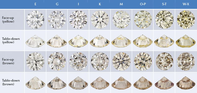 Diamonds with color grades E to Z Diamonds with color grades E to Z