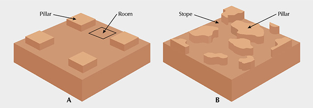 Comparison of two mining Systems Comparison of two mining Systems