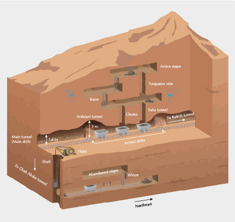 Partial schematic of the Neyshabur underground turquoise mine Partial schematic of the Neyshabur underground turquoise mine