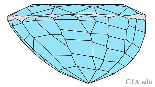 facet arrangements facet arrangements