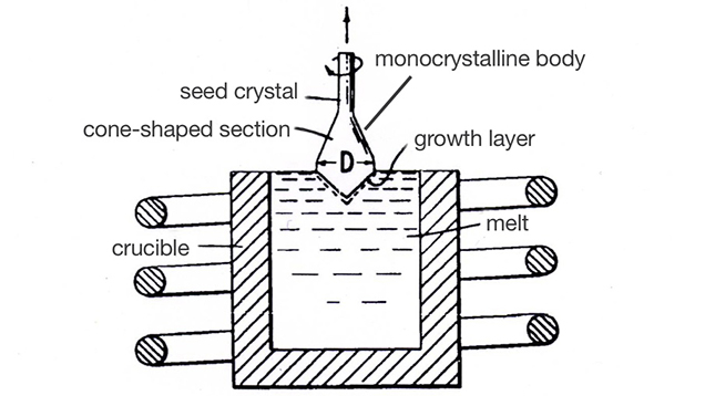 Drawing of Czochralski growth of synthetic sapphire from 1973 patent Drawing of Czochralski growth of synthetic sapphire from 1973 patent