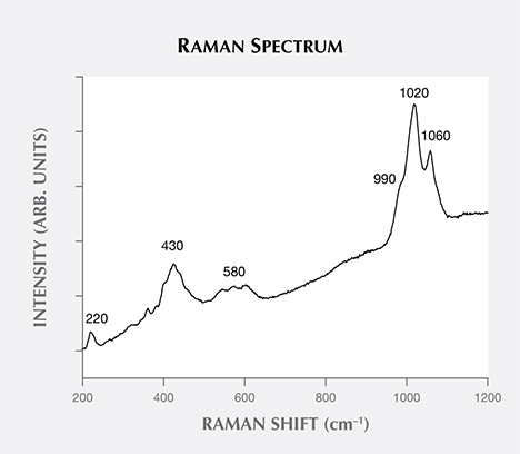 Raman spectrum of variscite from central Tajikistan Raman spectrum of variscite from central Tajikistan