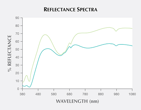 Reflectance spectra of variscite from central Tajikistan Reflectance spectra of variscite from central Tajikistan