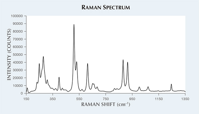 Raman spectrum of cordierite. Raman spectrum of cordierite.