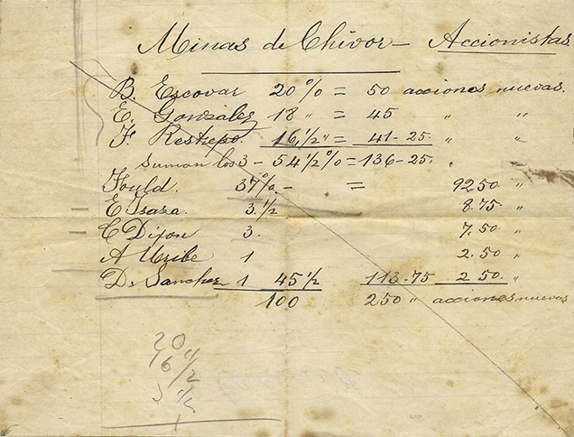 Handwritten register showing distribution of shares in Chivor 1 and 2 mines Handwritten register showing distribution of shares in Chivor 1 and 2 mines