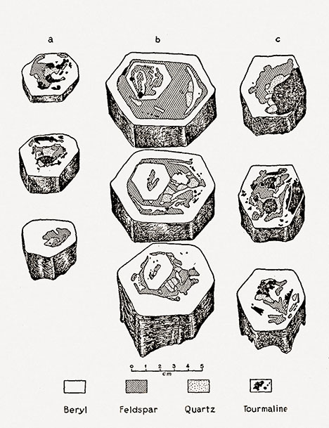 Figure B-1. Slices of three beryl crystals from Alto Cruzeiro, Paraíba, Brazil, with skeletal growth structure. Three slices were cut from each sample oriented perpendicular to the c-axis. Within an outer skeletal rim or shell of beryl, further beryl crystals and other pegmatite minerals were observed. From Johnston (1945).