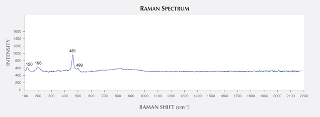 The Raman spectrum revealed some peaks related to blue chalcedony. The Raman spectrum revealed some peaks related to blue chalcedony.