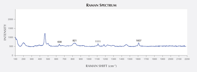 Raman peaks identifying epoxy resin. Raman peaks identifying epoxy resin.