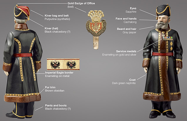 Russian gemstones used by Fabergé to create the Pustynnikov figure Russian gemstones used by Fabergé to create the Pustynnikov figure