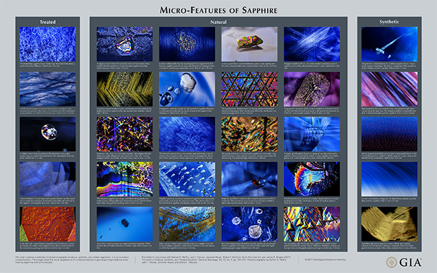 This chart contains a selection of photomicrographs of natural, synthetic, and treated sapphires. It is by no means comprehensive. The images show the visual appearance of numerous features a gemologist might observe when viewing sapphires with a microscope. Published in conjunction with Nathan D. Renfro, John I. Koivula, Jonathan Muyal, Shane F. McClure, Kevin Schumacher, and James E. Shigley (2017), “Inclusions in Natural, Synthetic, and Treated Sapphire,” Gems & Gemology, Vol. 53, No. 2, pp. 213–214. Photomicrographs by Nathan D. Renfro, John I. Koivula, Jonathan Muyal, and Shane F. McClure.