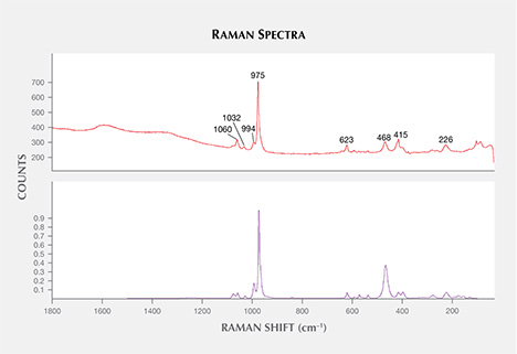 Raman spectrum of Monazite inclusion in alluvial Montana sapphire Raman spectrum of Monazite inclusion in alluvial Montana sapphire