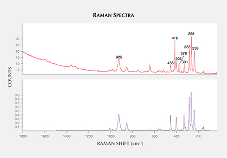 Raman spectrum of topaz inclusion in sapphire Raman spectrum of topaz inclusion in sapphire