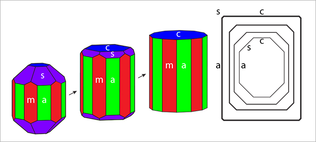 Development of habit in Nacken synthetic emeralds Development of habit in Nacken synthetic emeralds
