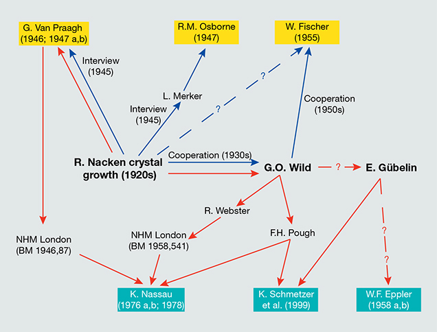 Information and sample sources for Nacken synthetic emerald Information and sample sources for Nacken synthetic emerald