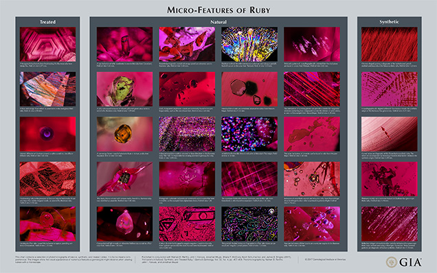This chart contains a selection of photomicrographs of natural, synthetic, and treated rubies. It is by no means comprehensive. The images show the visual appearance of numerous features a gemologist might observe when viewing rubies with a microscope. Photomicrographs by Nathan D. Renfro, John I. Koivula, and Jonathan Muyal. This chart contains a selection of photomicrographs of natural, synthetic, and treated rubies. It is by no means comprehensive. The images show the visual appearance of numerous features a gemologist might observe when viewing rubies with a microscope. Photomicrographs by Nathan D. Renfro, John I. Koivula, and Jonathan Muyal.