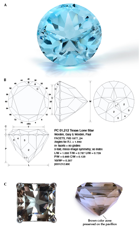 Figure A-1. A: 14.5 mm round 13.8 ct topaz from Mason County, Texas. Photo by Blanca Espinoza; courtesy of Form to Feeling. B: Facet design for Lone Star cut (from the open database at http://www.facetdiagrams.org). C: A cut topaz with brown color zones deliberately positioned along the pavilion to display a brownish bodycolor in the table view. Photos by Brad Hodges. Figure A-1. A: 14.5 mm round 13.8 ct topaz from Mason County, Texas. Photo by Blanca Espinoza; courtesy of Form to Feeling. B: Facet design for Lone Star cut (from the open database at http://www.facetdiagrams.org). C: A cut topaz with brown color zones deliberately positioned along the pavilion to display a brownish bodycolor in the table view. Photos by Brad Hodges.