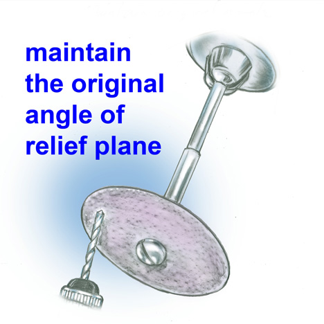 Always maintain the angle of the relief area plane