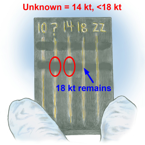 Bench Tip #9: Use the Touchstone Method for Testing Purity in Karat Gold