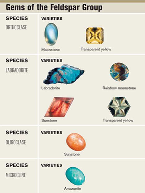 gemstone of Feldspar group